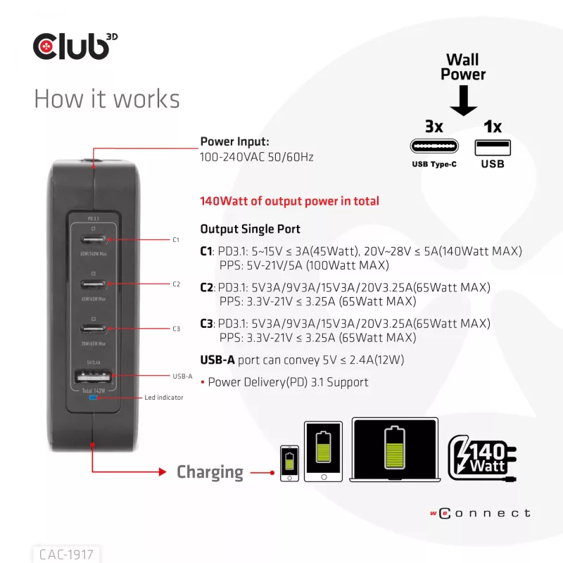 CLUB3D International Travel Charger 140W tecnología GaN, cuatro puertos USB Type-A (1x) y -C (3x), compatible con PPS + Power Delivery (PD) 3.1