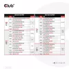 CLUB3D International Travel Charger 140W tecnología GaN, cuatro puertos USB Type-A (1x) y -C (3x), compatible con PPS + Power Delivery (PD) 3.1