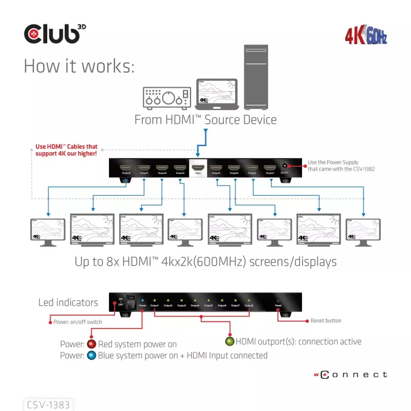 Splitter HDMI™ CLUB3D de 1 a 8 Full 3D y 4K60Hz (600MHz)