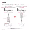 CLUB3D Switch bidireccional HDMI 2 en 1 8K60Hz 4K120Hz CSV-1384