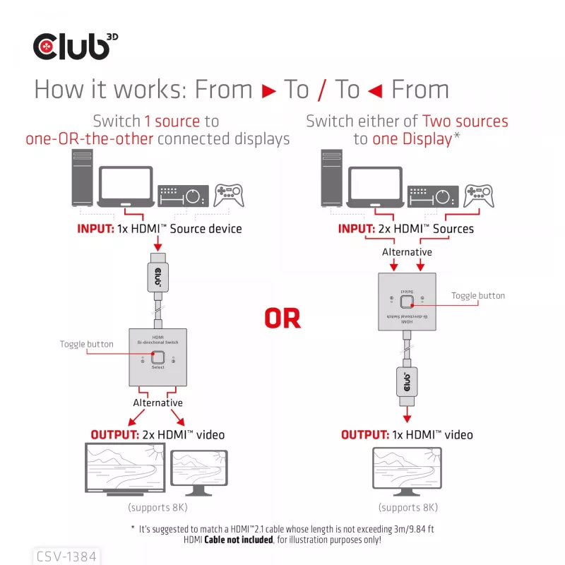CLUB3D Switch bidireccional HDMI 2 en 1 8K60Hz 4K120Hz CSV-1384