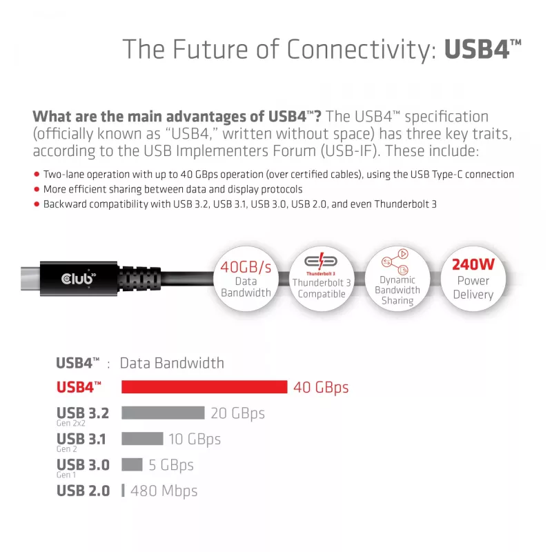 CLUB3D Cable bidireccional USB4 Gen3x2 Type-C 8K60Hz o 4K120Hz, datos 40Gbps, PD 240W(48V/5A) EPR M/M 3m / 9.84ft