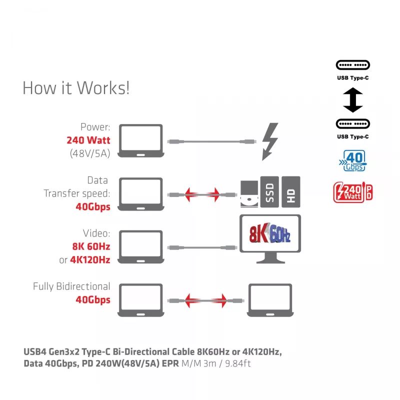 CLUB3D Cable bidireccional USB4 Gen3x2 Type-C 8K60Hz o 4K120Hz, datos 40Gbps, PD 240W(48V/5A) EPR M/M 3m / 9.84ft