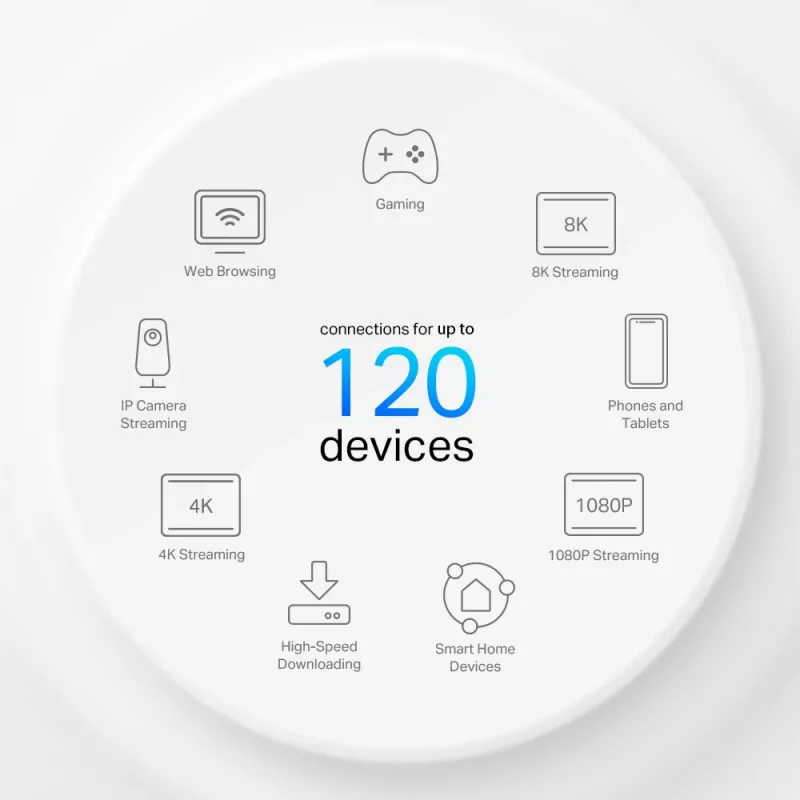 TP-Link 4G+ AX1500 Whole Home Mesh WiFi 6 Gateway, blanco, interno, router mesh, 190 m², dual band (2,4 GHz / 5 GHz), Wi-Fi 6 (802.11ax)