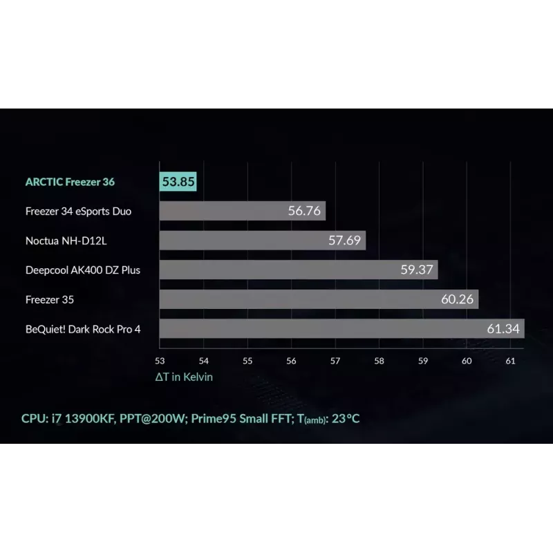 ARCTIC Freezer 36 disipador de CPU de torre multicompatible