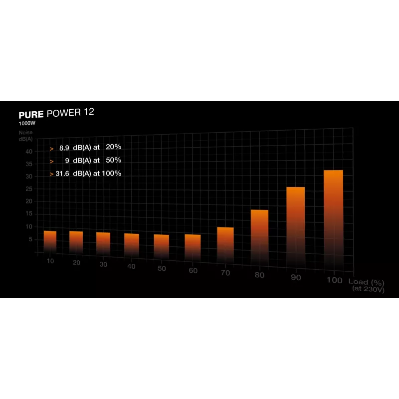 Fuente de alimentación be quiet! PURE POWER 12 1000W 20+4 pines ATX ATX negra