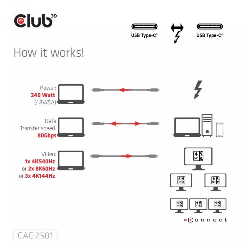 Cable certificado CLUB3D Thunderbolt™ 5 8K240Hz datos 80/120 Gbps EPR 240 vatios M/M 1m / 3,28ft