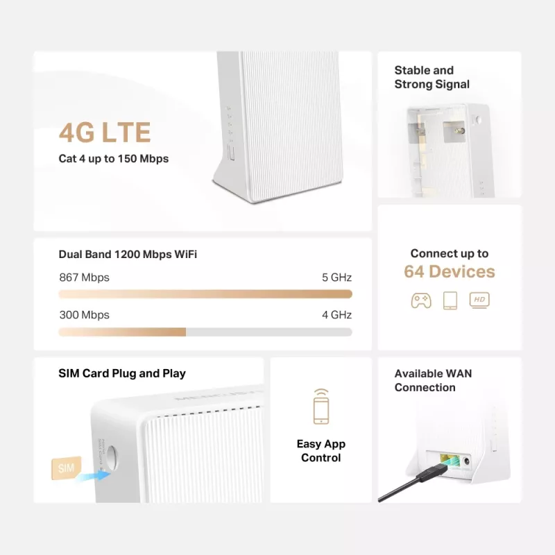 Router MERCUSYS MB130-4G WLAN Ethernet dual band (2,4 GHz / 5 GHz) – blanco