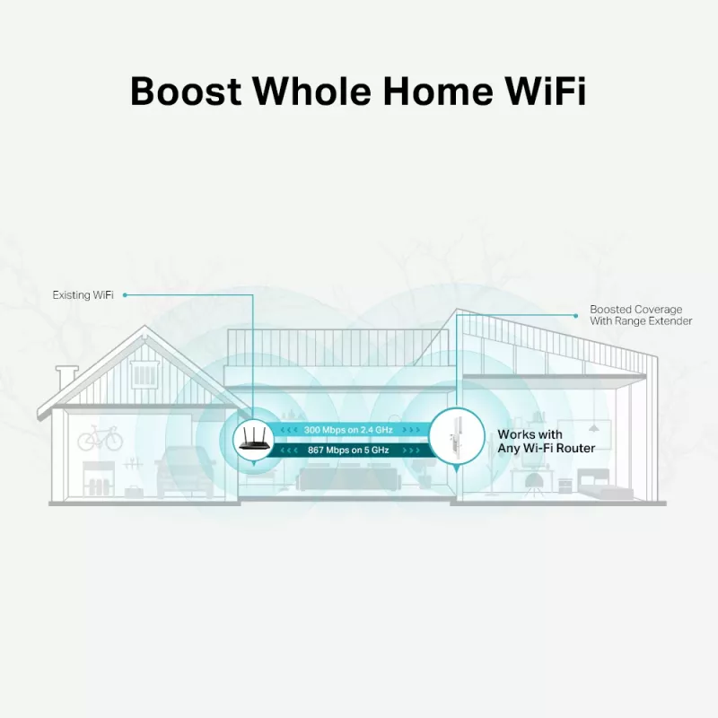 Repetidor de red TP-Link AC1200 Mesh amplificador de cobertura Wi-Fi