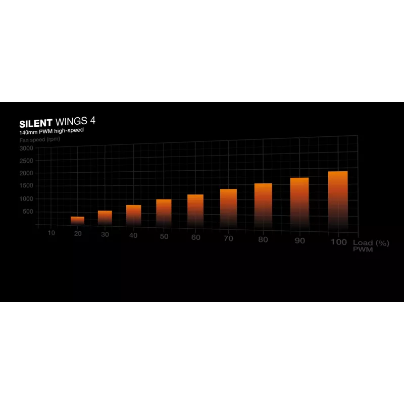 be quiet Silent Loop 3 420 mm refrigeración líquida todo en uno para procesador 14 cm negra 1 unidad