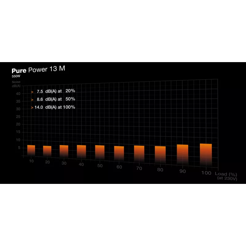 be quiet! Pure Power 13 M | 550W fuente de alimentación 20+4 pin ATX ATX Negro