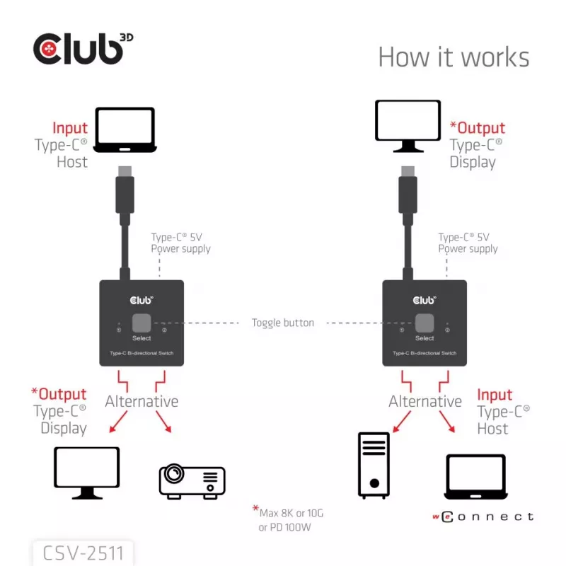 CLUB3D Conmutador bidireccional de vídeo + datos + PD USB-C®, USB Type-C, 2x DisplayPort, 7680 x 4320 Píxeles, Negro, 8K Ultra HD, 120 Hz