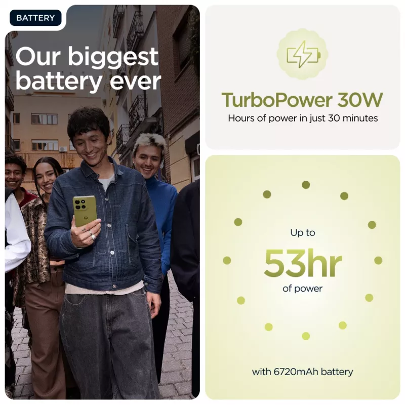 Motorola moto g86 power 5G 16,9 cm (6,67 inch) Dual SIM Android 15 USB Type-C 12 GB 256 GB 6720 mAh Verde