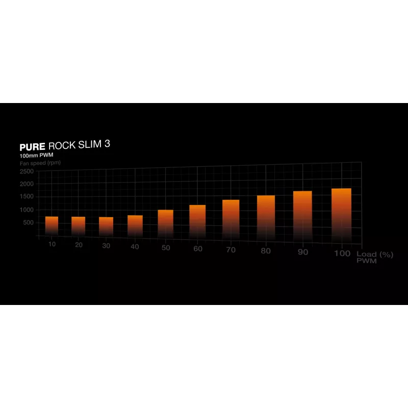 be quiet Pure Rock slim 3 Disipador de CPU por aire 10 cm Plata 1 unidad