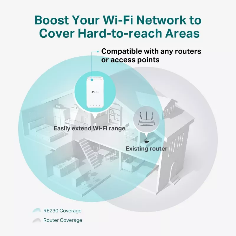 TP-Link RE230 repetidor Wi-Fi blanco 10, 100 Mbit/s