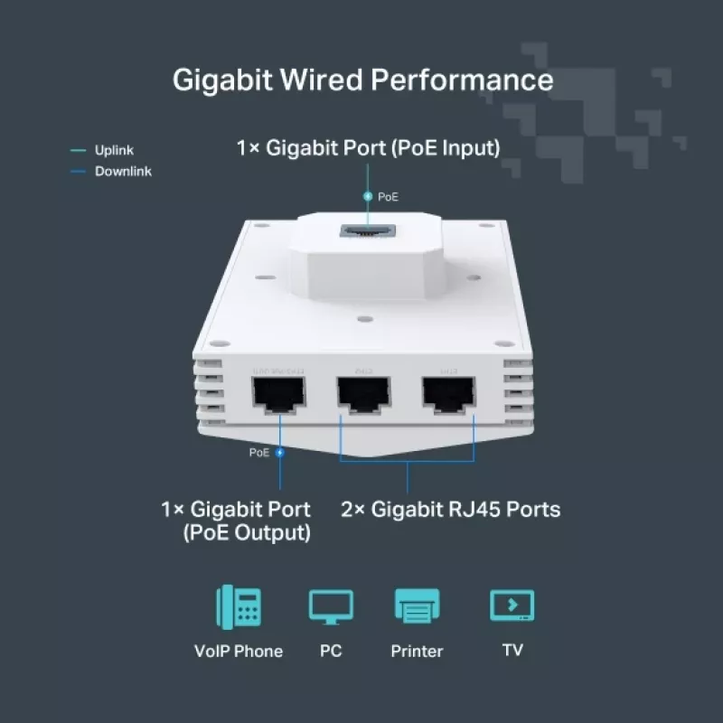 TP-Link Festa F65-Wall 3000 Mbit/s blanco Power over Ethernet (PoE)