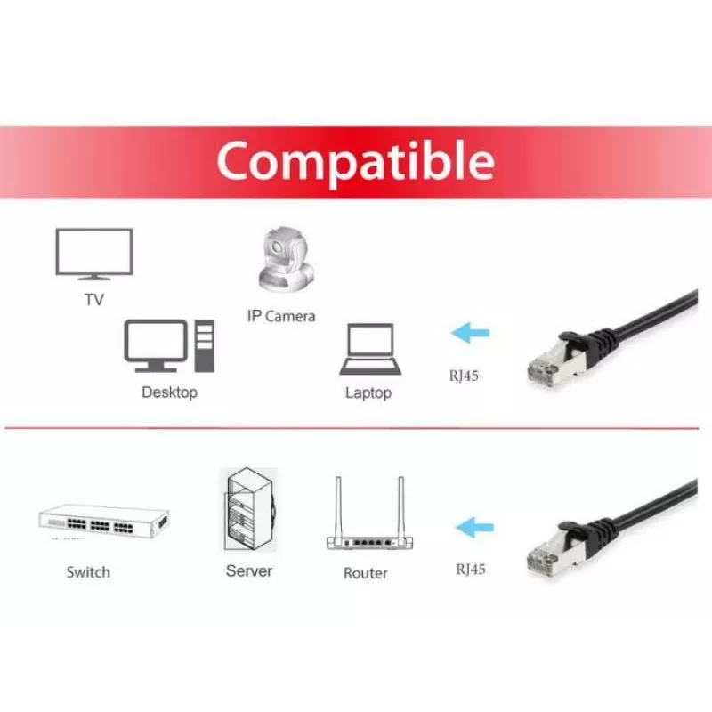 Equip cable de red Cat.6A S/FTP RJ-45 25 m negro