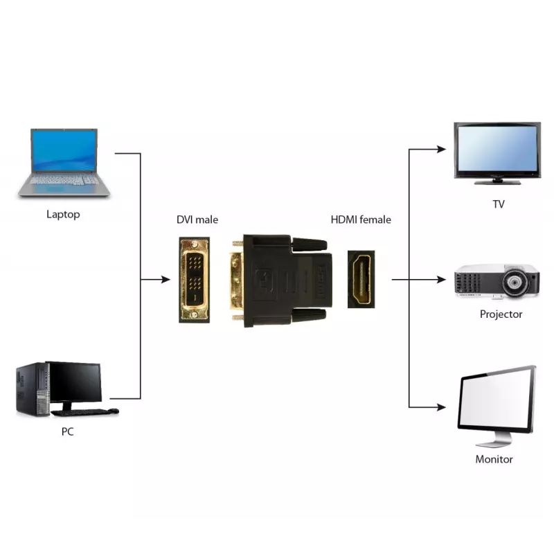Adaptador de cable Gembird A-HDMI-DVI-2