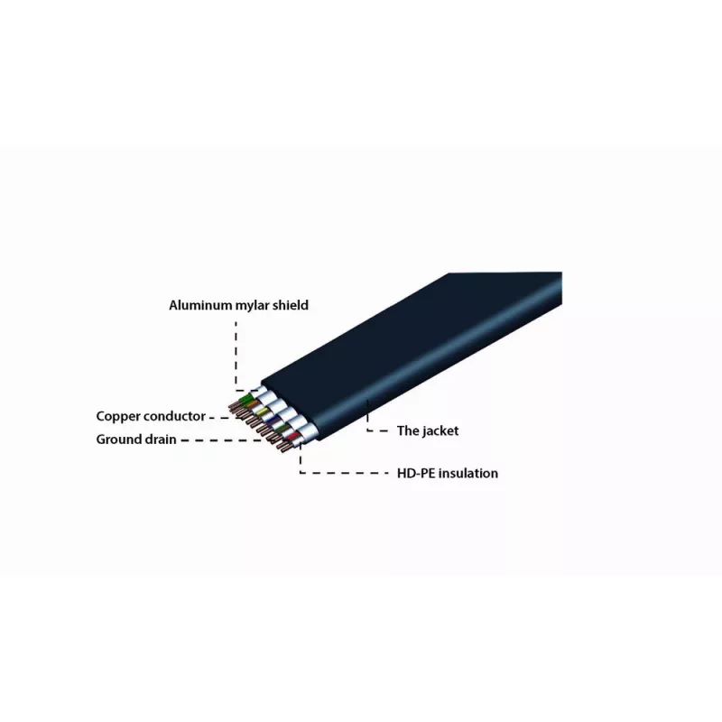 GEMBIRD Cable HDMI plano, macho – macho, 20 m