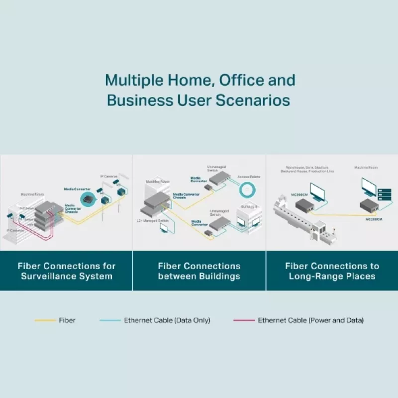 TP-Link Convertidor de medios Gigabit multimodo