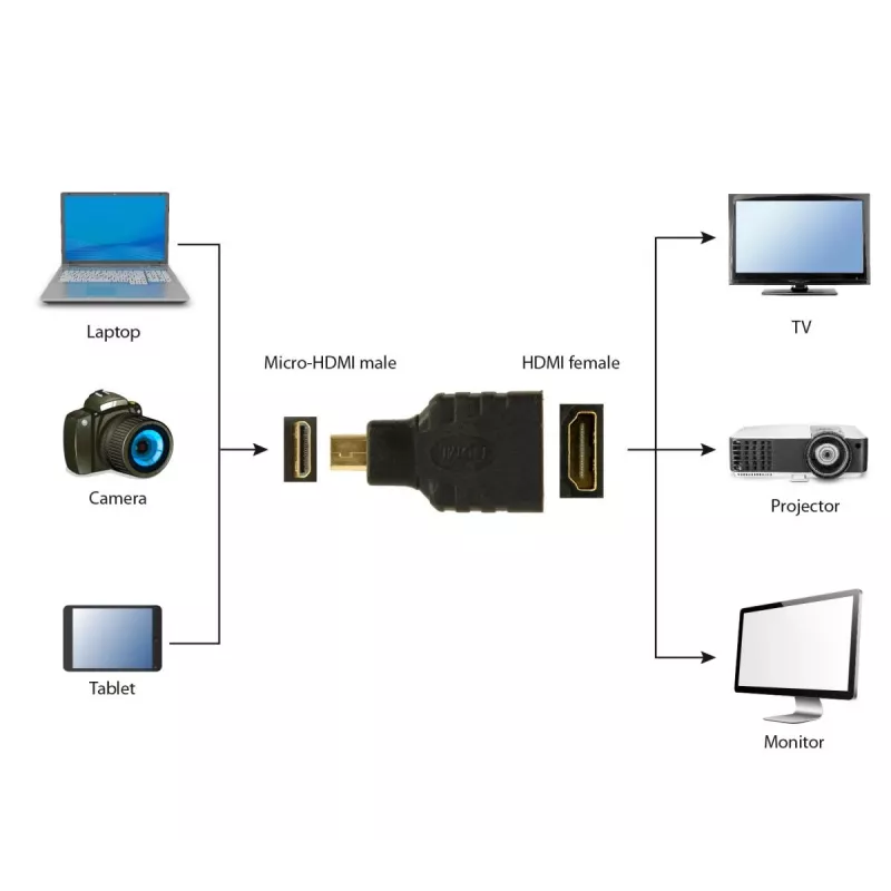 Cable HDMI a Micro-HDMI Gembird A-HDMI-FD negro