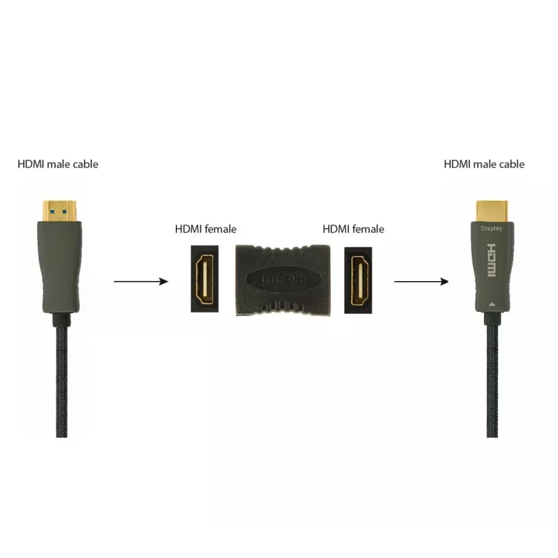 GEMBIRD Adaptador de extensión HDMI