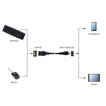 GEMBIRD cable USB OTG AF a Micro BM 15 cm - negro