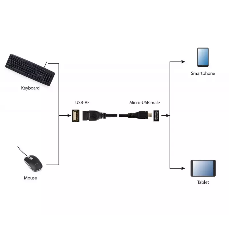 GEMBIRD cable USB OTG AF a Micro BM 15 cm - negro