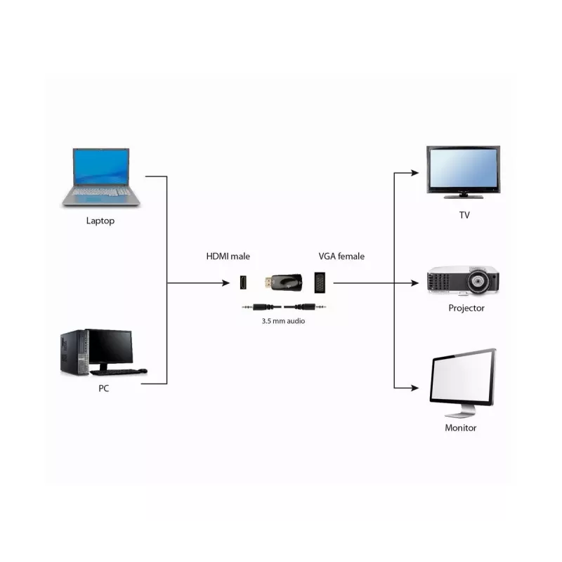 Gembird A-HDMI-VGA-02 cable adaptador VGA D-Sub negro