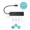 Hub pasivo USB-C Advance i-tec 4 puertos