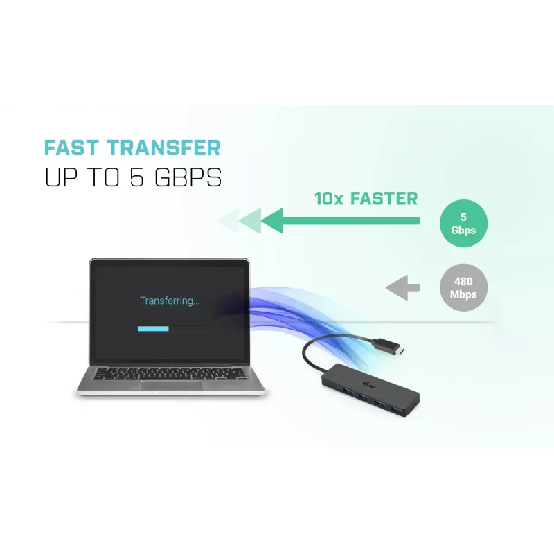 Hub pasivo USB-C Advance i-tec 4 puertos