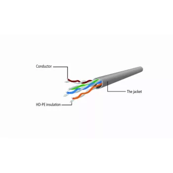 Cable de red Gembird Cat6 U/UTP PP6U-0.5M, 0,5 m, conector macho RJ-45 a conector macho RJ-45, blanco, AWG24