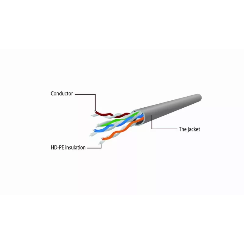 Cable de red Gembird Cat6 U/UTP PP6U-0.5M, 0,5 m, conector macho RJ-45 a conector macho RJ-45, blanco, AWG24