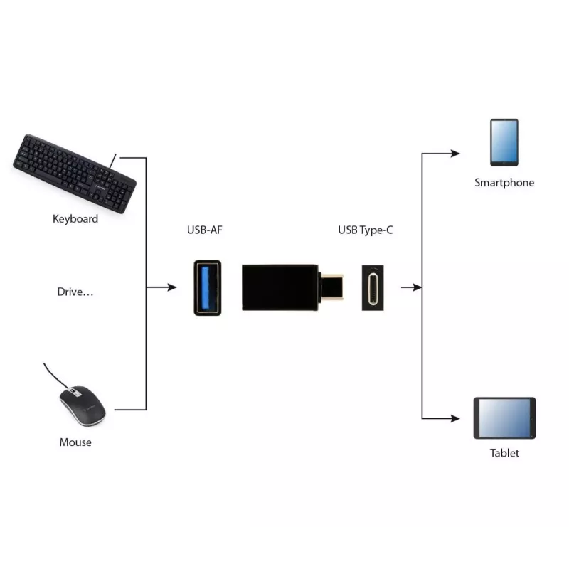 Adaptador gráfico USB Gembird A-USB3-CMAF-01 — USB Type-C a USB (USB 2.0 / 3.2 Gen 1), compacto negro