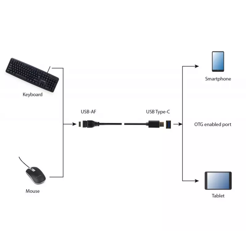 Cable USB Gembird A-OTG-CMAF3-01, USB‑C a USB‑A, 0,2 m, negro
