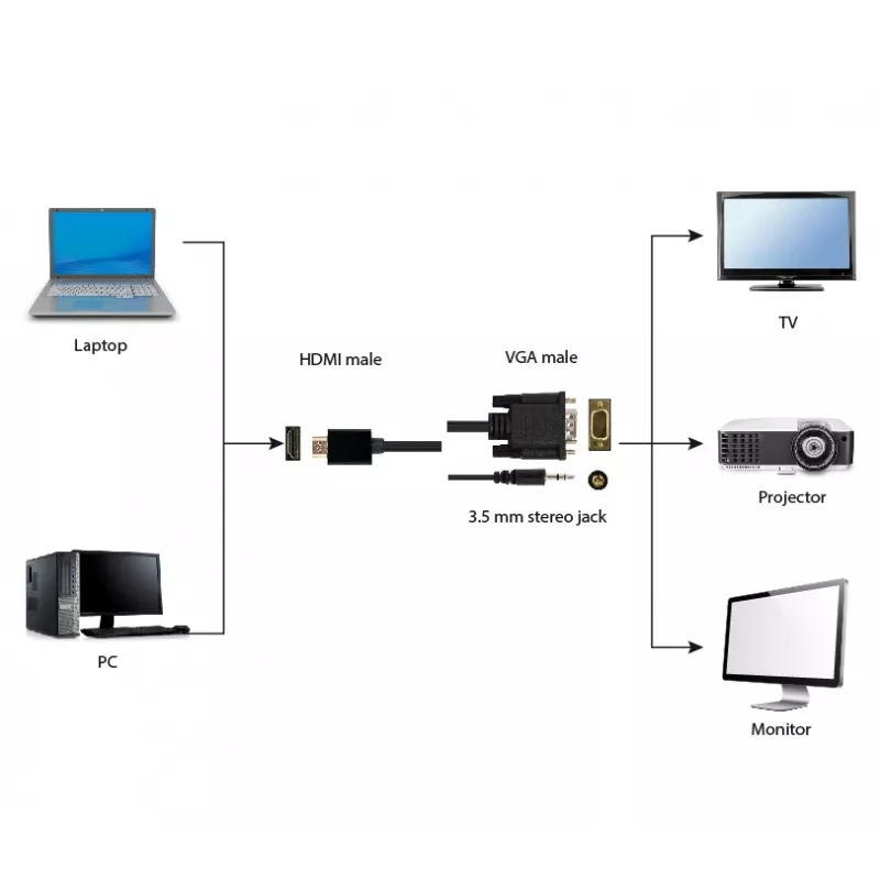 GEMBIRD Cable adaptador HDMI a VGA y audio, puerto único, 1,8 m - negro
