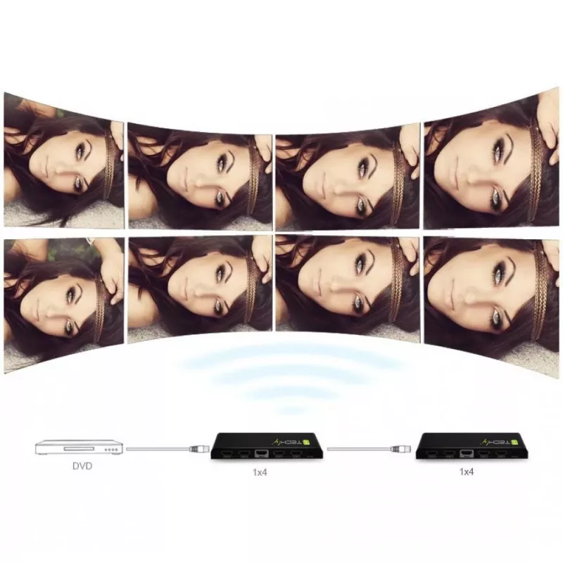 Techly IDATA HDMI-4K4 splitter HDMI 1x4, 4K x 2K (3840 x 2160), 3D, 36 bits, negro