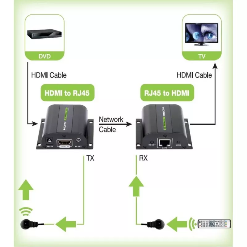Extensor HDMI Full HD Techly por cable Cat.5E / 6 / 6A / 7 máx. 60 m autorregulado IDATA EXT-E70I