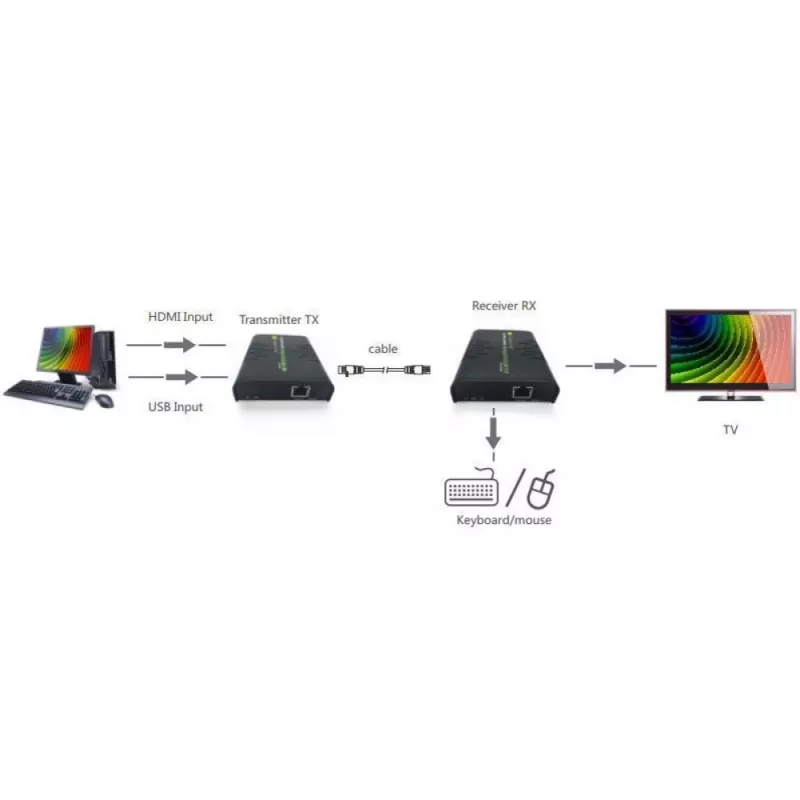 Extensor KVM Techly IDATA HDMI-KVM2 transmisor y receptor