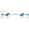 Amplificador / splitter HDMI sobre IP por red Techly IDATA EXTIP-373