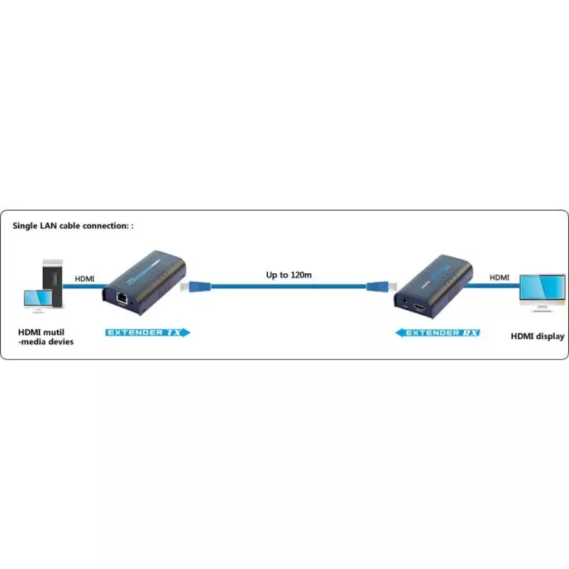 Amplificador / splitter HDMI sobre IP por red Techly IDATA EXTIP-373