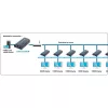Amplificador / splitter HDMI sobre IP por red Techly IDATA EXTIP-373