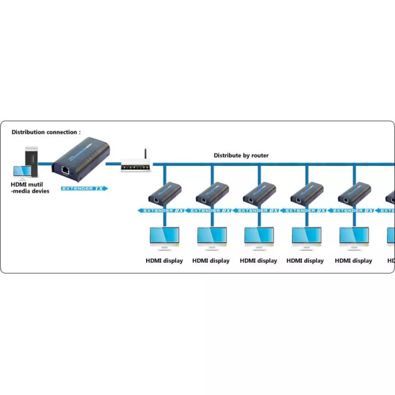 Amplificador / splitter HDMI sobre IP por red Techly IDATA EXTIP-373