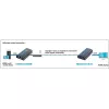 Amplificador / splitter HDMI sobre IP por red Techly IDATA EXTIP-373