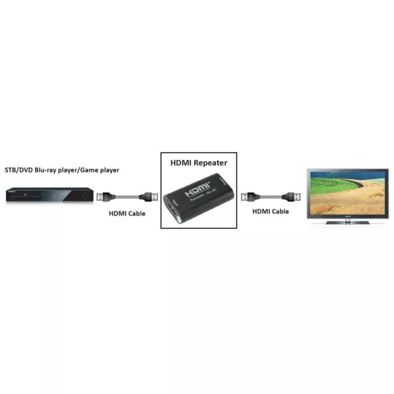 Repetidor AV TECHLY IDATA-HDMI2-RIP4KT — HDMI 2.0, HDCP 2.2, 4096×2160, distancia máxima 40 m, negro