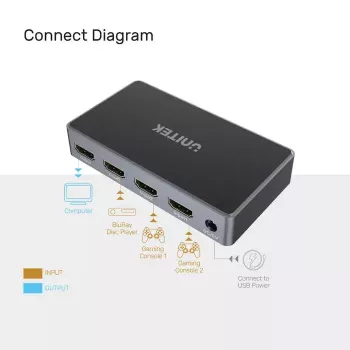 Divisor de vídeo UNITEK V1111A
