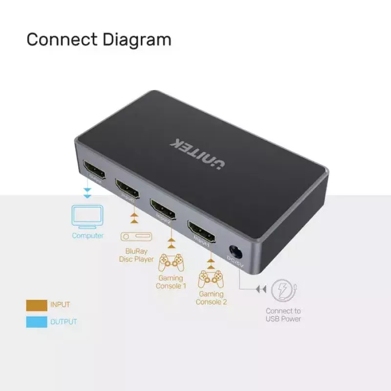 Divisor de vídeo UNITEK V1111A