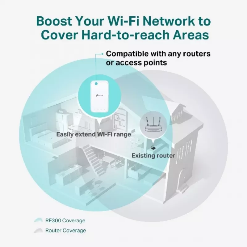 Repetidor de red TP-Link AC1200 Mesh Wi-Fi Range Extender