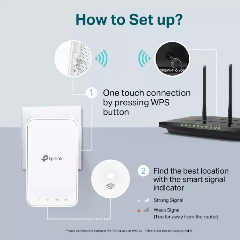 Repetidor de red TP-Link AC1200 Mesh Wi-Fi Range Extender