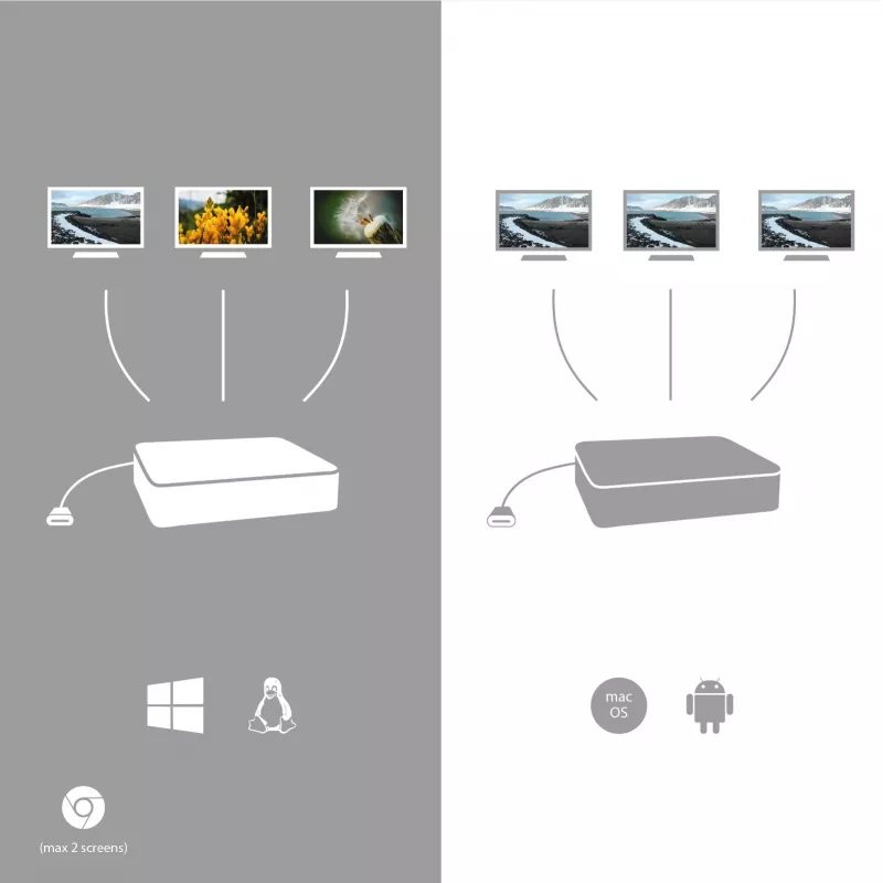 Estación de acoplamiento ergonómica de metal USB-C 4K 3x Display i-tec + Power Delivery 85 W
